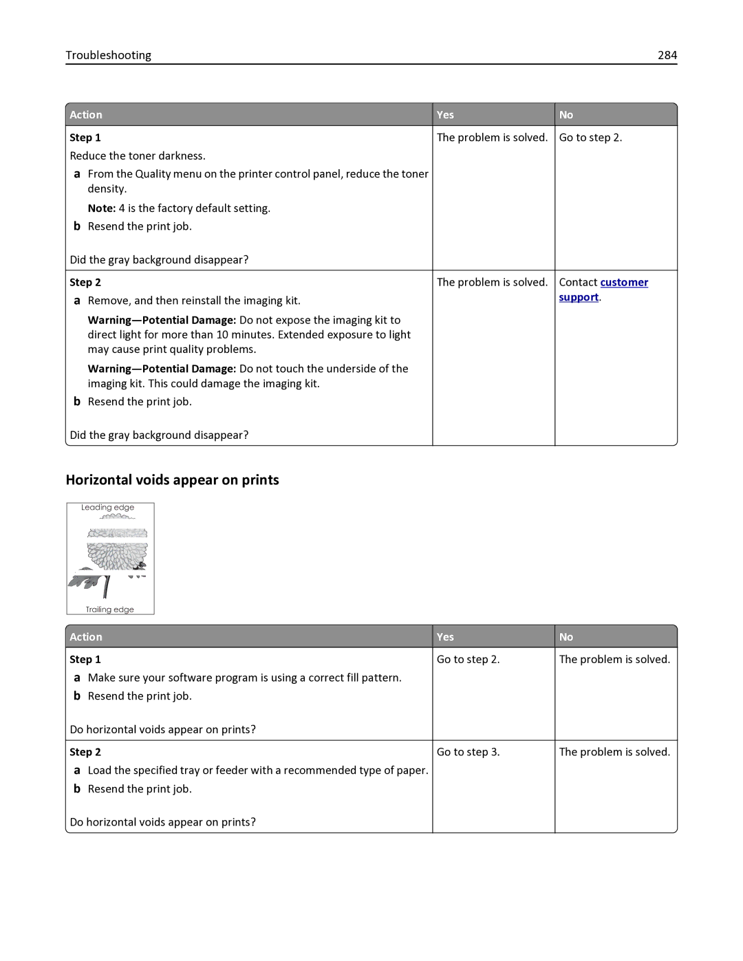 Lexmark 436 manual Horizontal voids appear on prints, Troubleshooting 284 