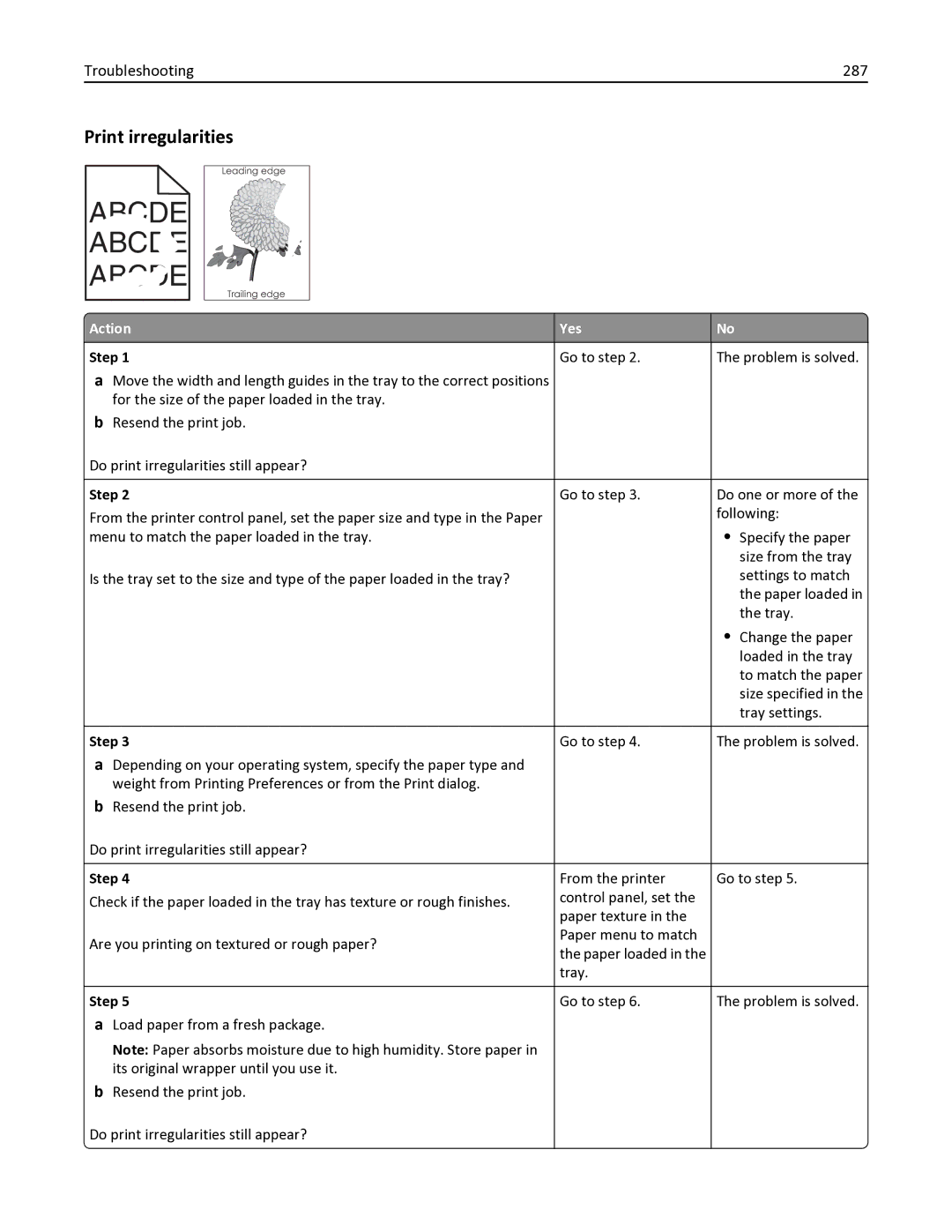 Lexmark 436 manual Print irregularities, Troubleshooting 287 