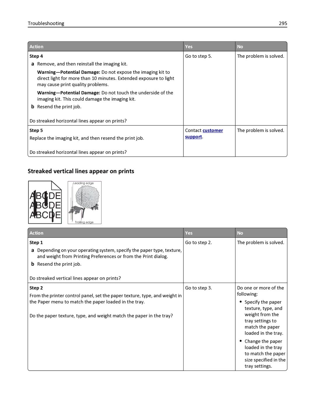 Lexmark 436 manual Streaked vertical lines appear on prints, Troubleshooting 295 