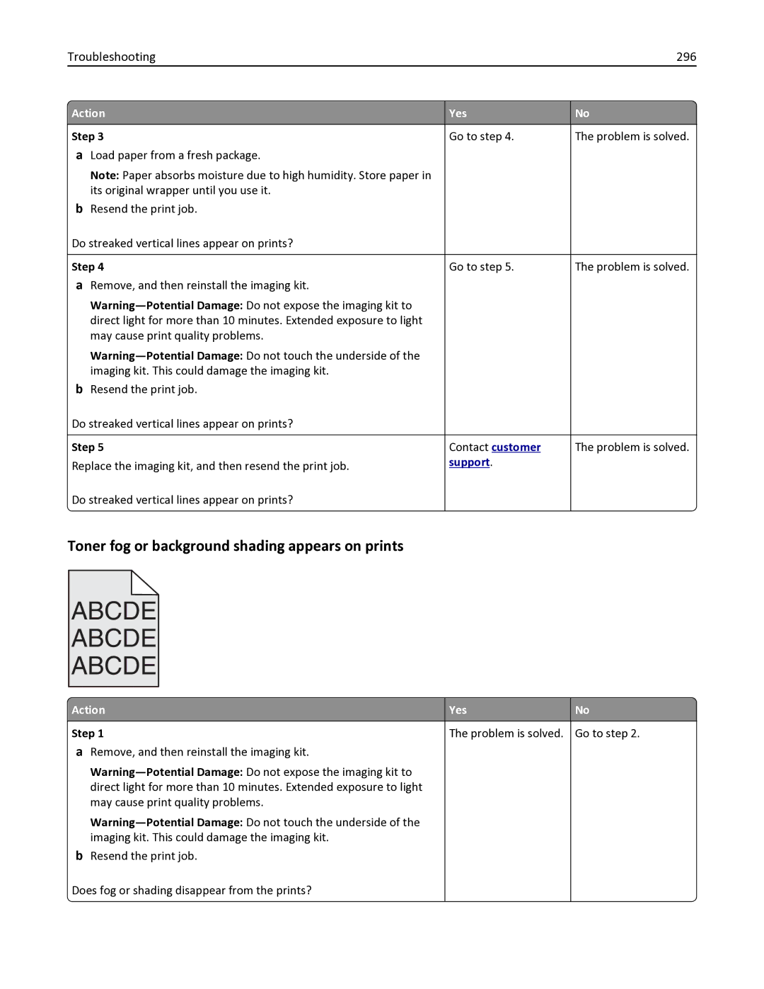 Lexmark 436 manual Toner fog or background shading appears on prints, Troubleshooting 296 