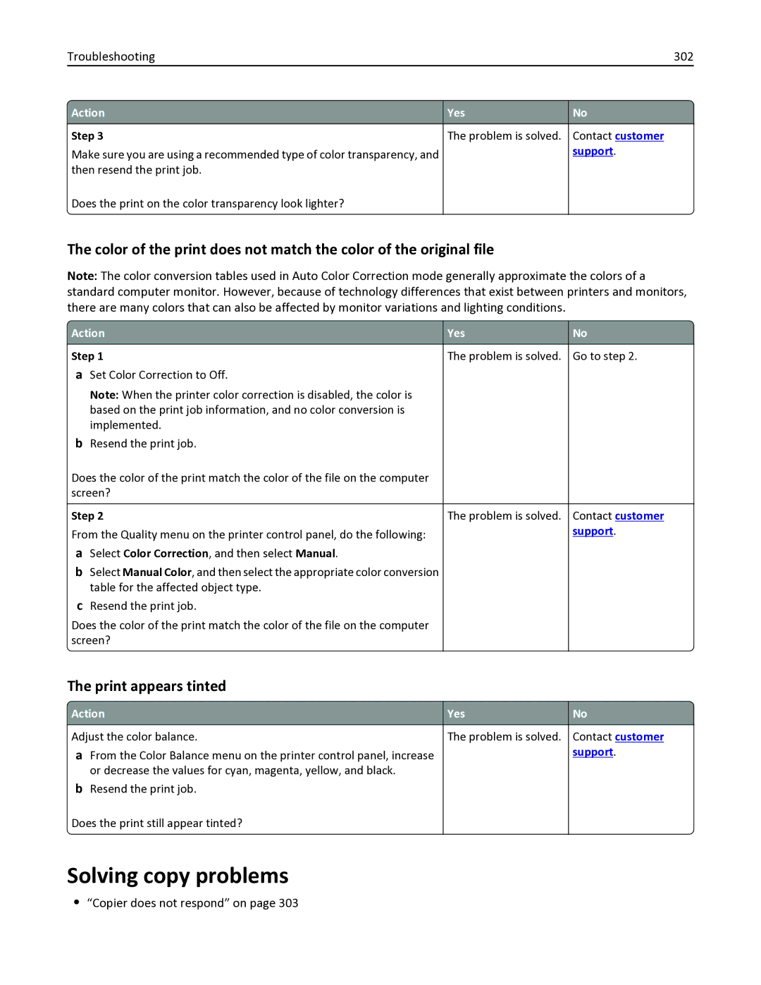 Lexmark 436 manual Solving copy problems, Print appears tinted, Troubleshooting 302, Copier does not respond on 