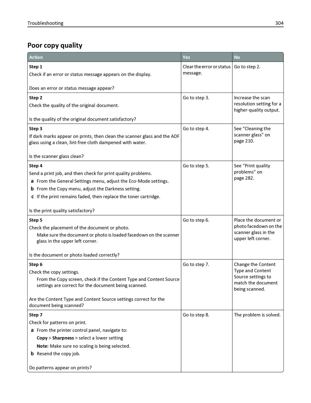 Lexmark 436 manual Poor copy quality, Troubleshooting 304 