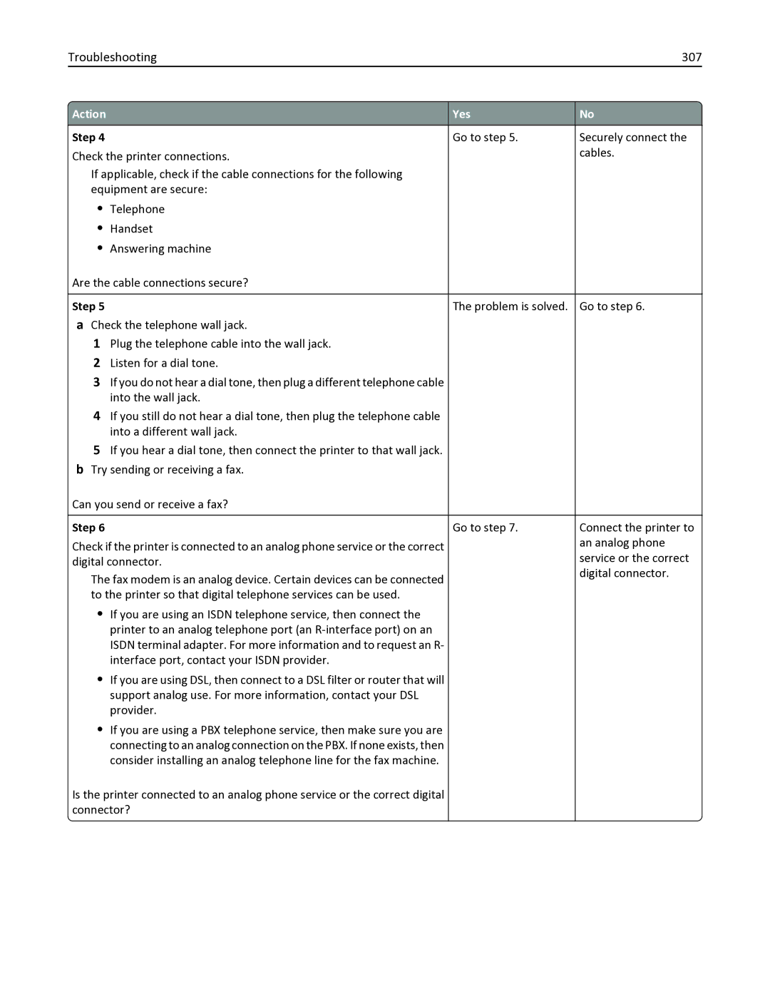 Lexmark 436 manual Troubleshooting 307, Step Problem is solved. Go to step 