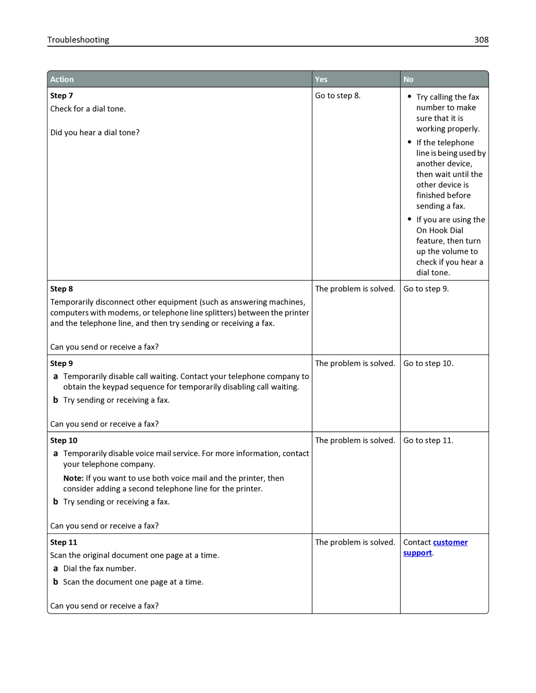 Lexmark 436 manual Troubleshooting 308 