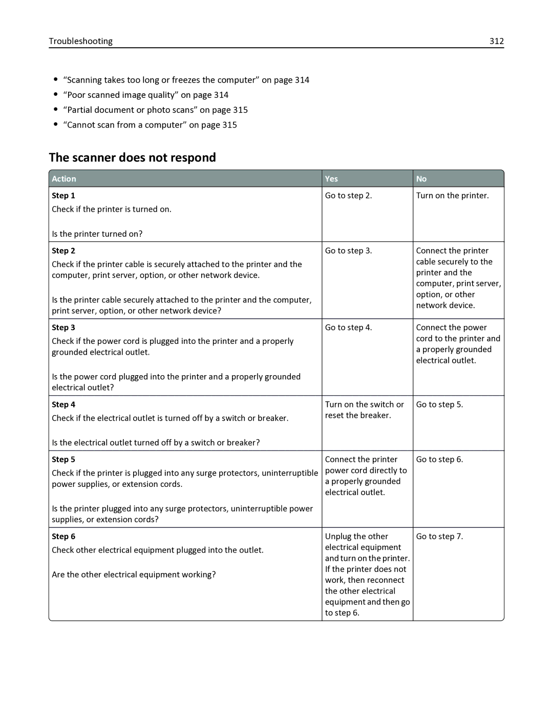 Lexmark 436 manual Scanner does not respond 