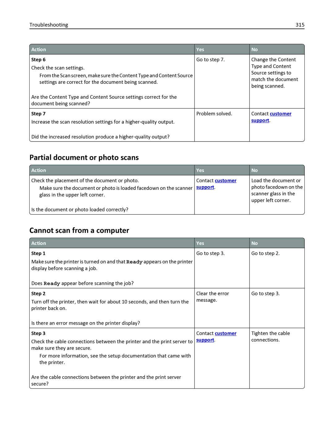 Lexmark 436 manual Partial document or photo scans, Cannot scan from a computer, Troubleshooting 315 