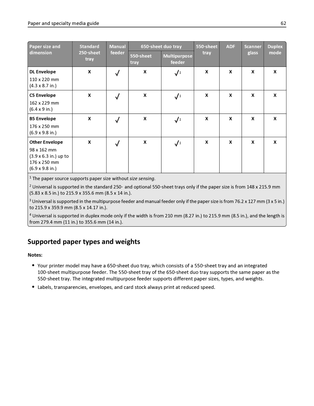 Lexmark 436 manual Supported paper types and weights 