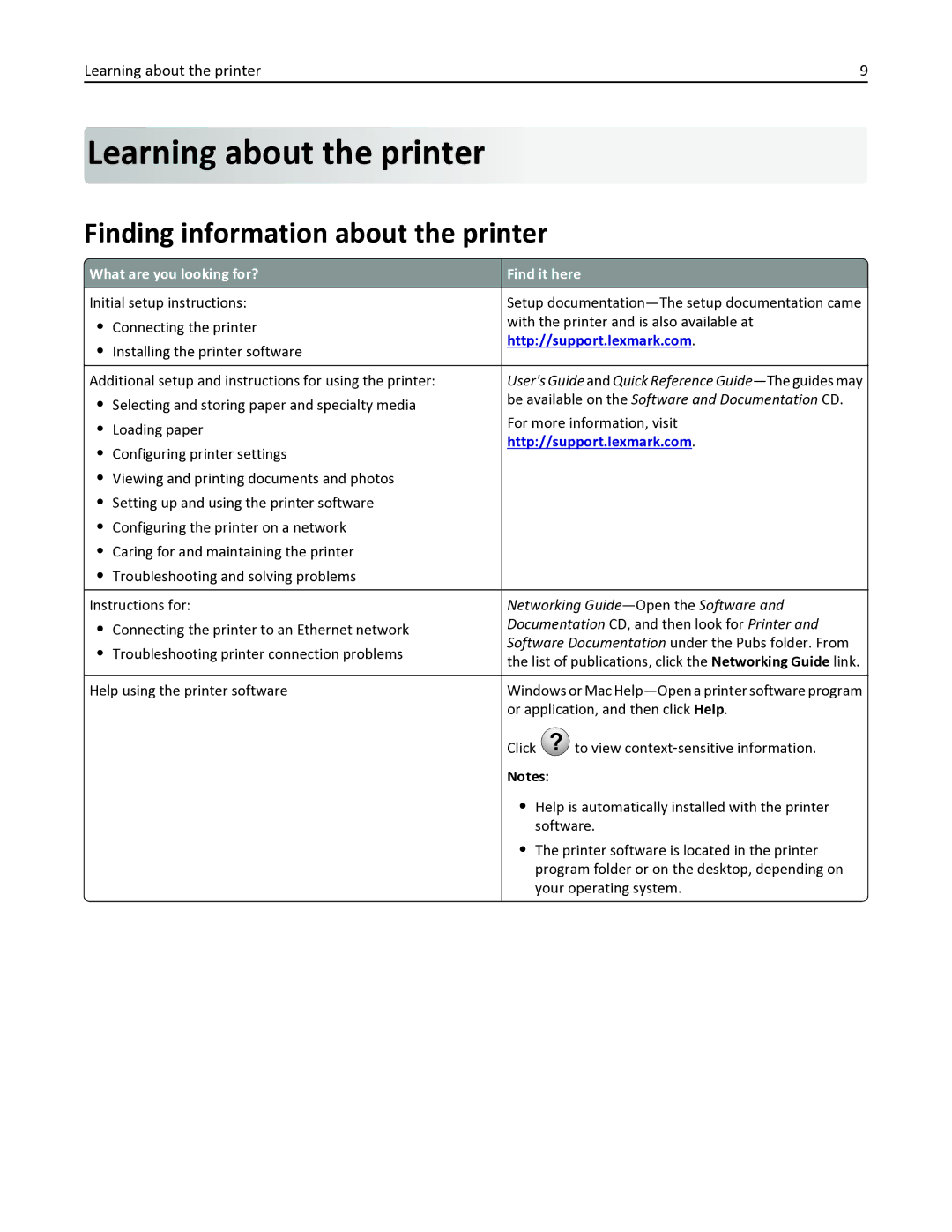 Lexmark 436 Learning about the printer, Finding information about the printer, What are you looking for? Find it here 