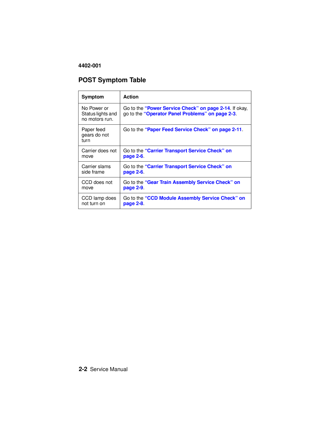 Lexmark 4402-001 manual Post Symptom Table 