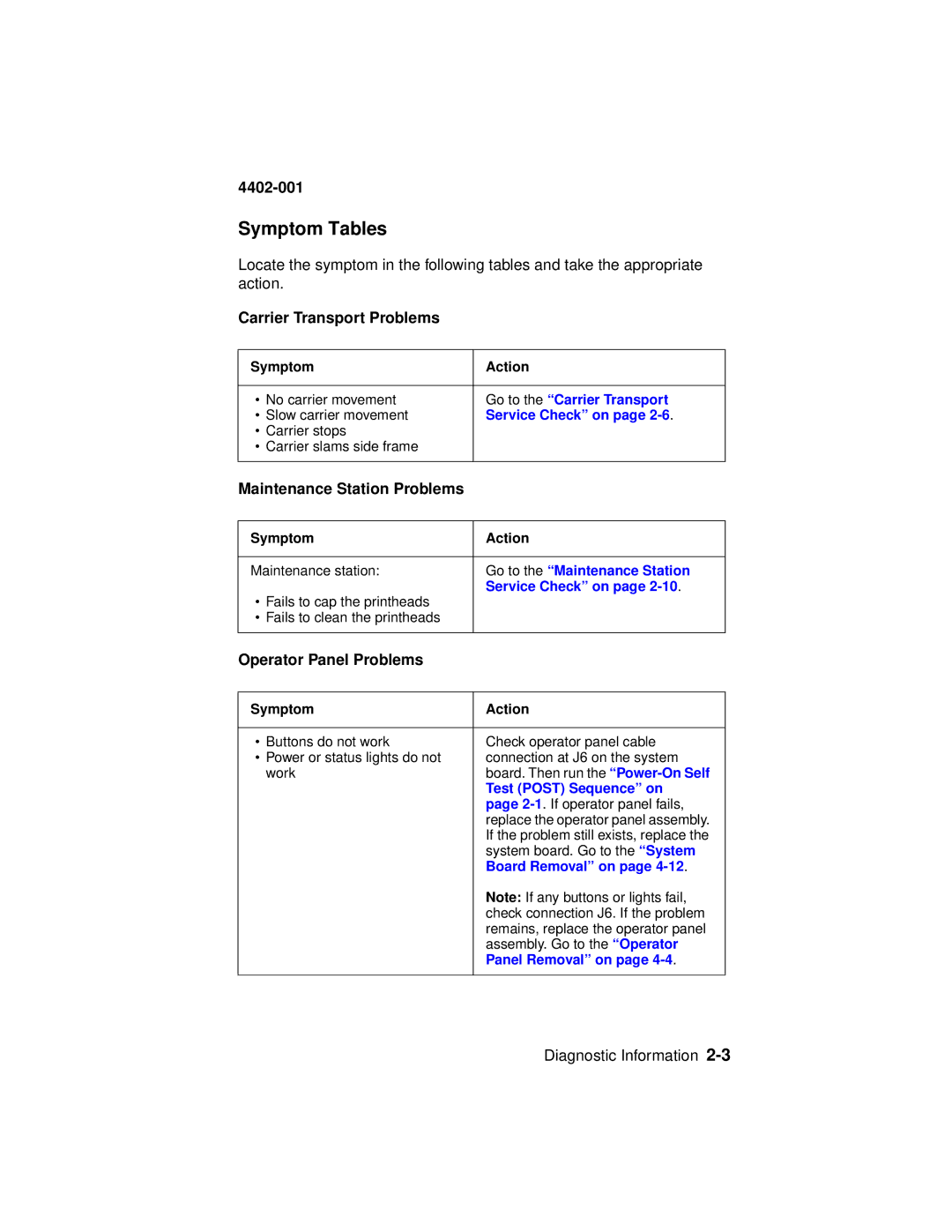 Lexmark 4402-001 manual Symptom Tables 