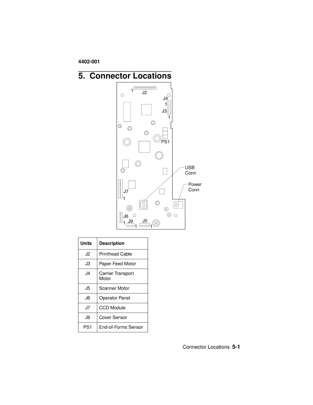 Lexmark 4402-001 manual Connector Locations, Units Description 