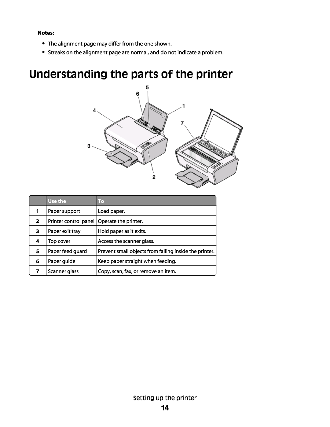 Lexmark 4433, 4445 manual Understanding the parts of the printer, Use the 
