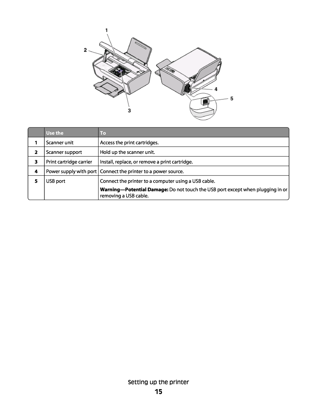 Lexmark 4445, 4433 manual Setting up the printer, Use the, Scanner unit Scanner support Print cartridge carrier 
