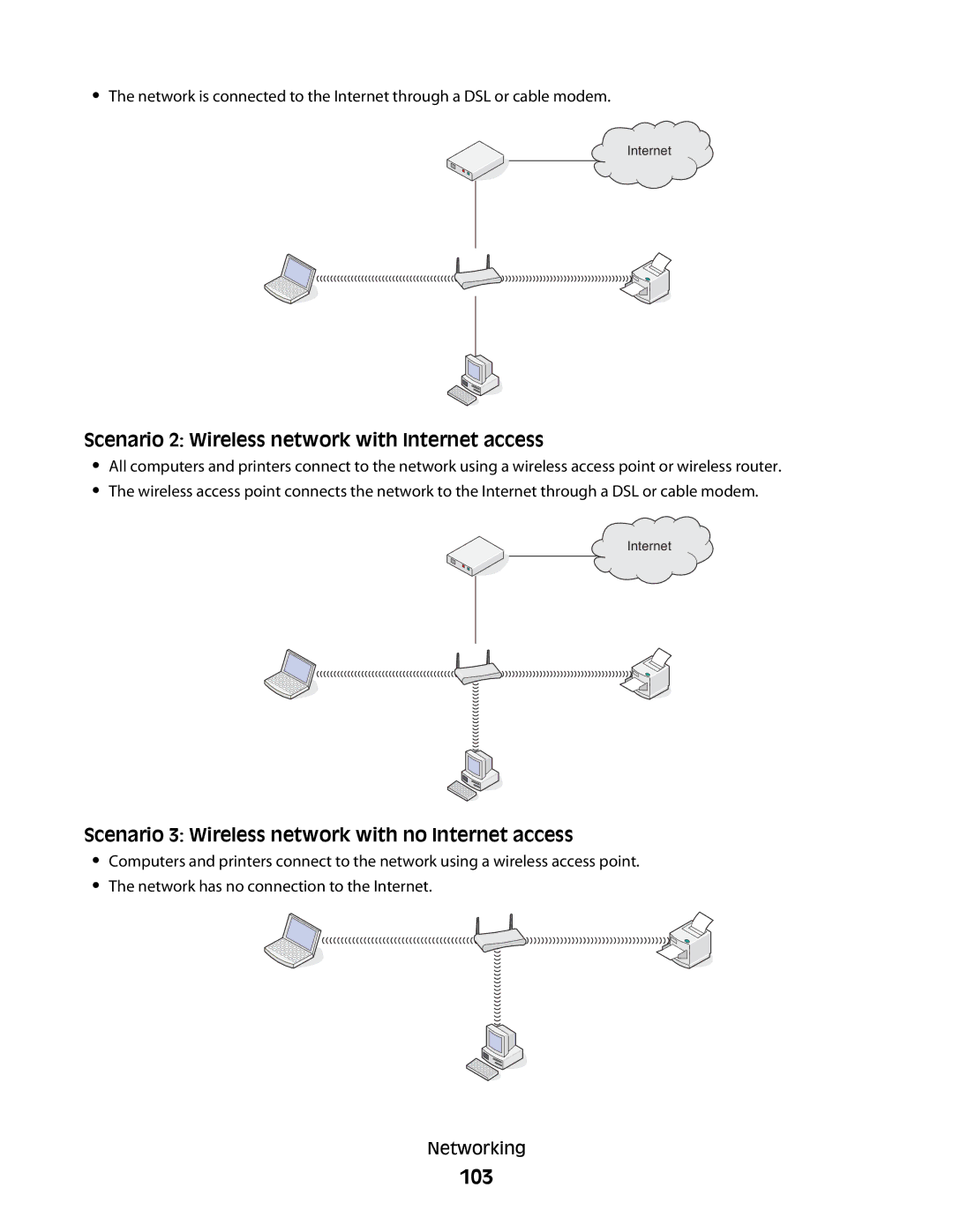 Lexmark 2W2 103, Scenario 2 Wireless network with Internet access, Scenario 3 Wireless network with no Internet access 