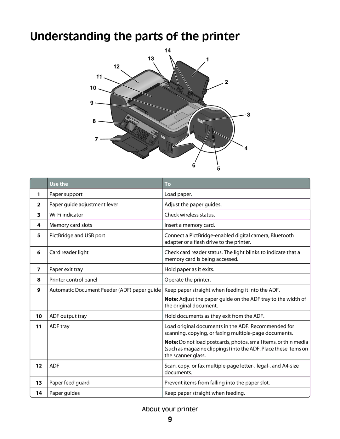 Lexmark Pro200, 4443, 90T6005, 2WE, 2W2 manual Understanding the parts of the printer, Use 