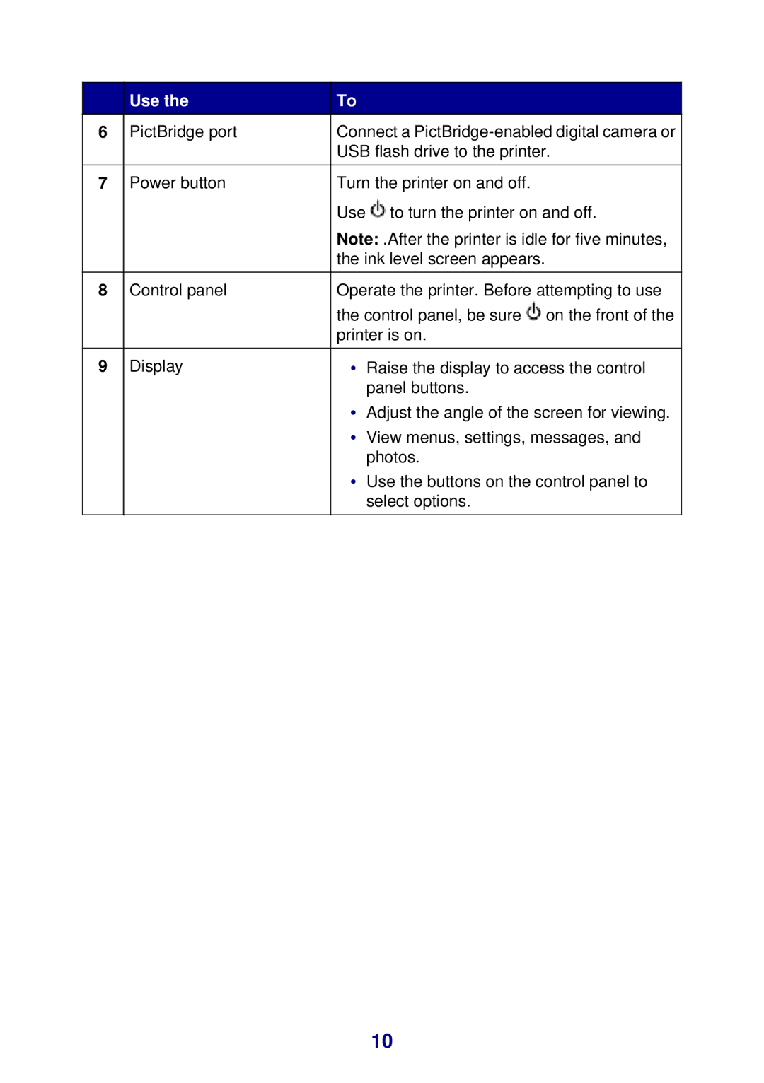 Lexmark 450 manual PictBridge port 