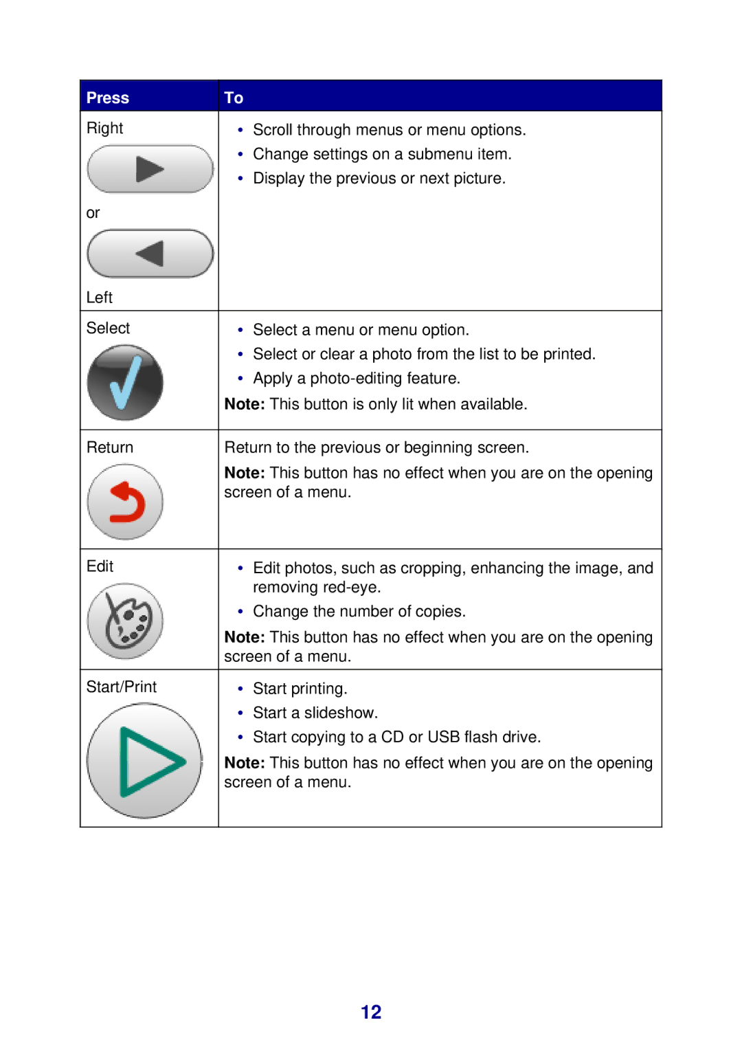 Lexmark 450 manual Press 