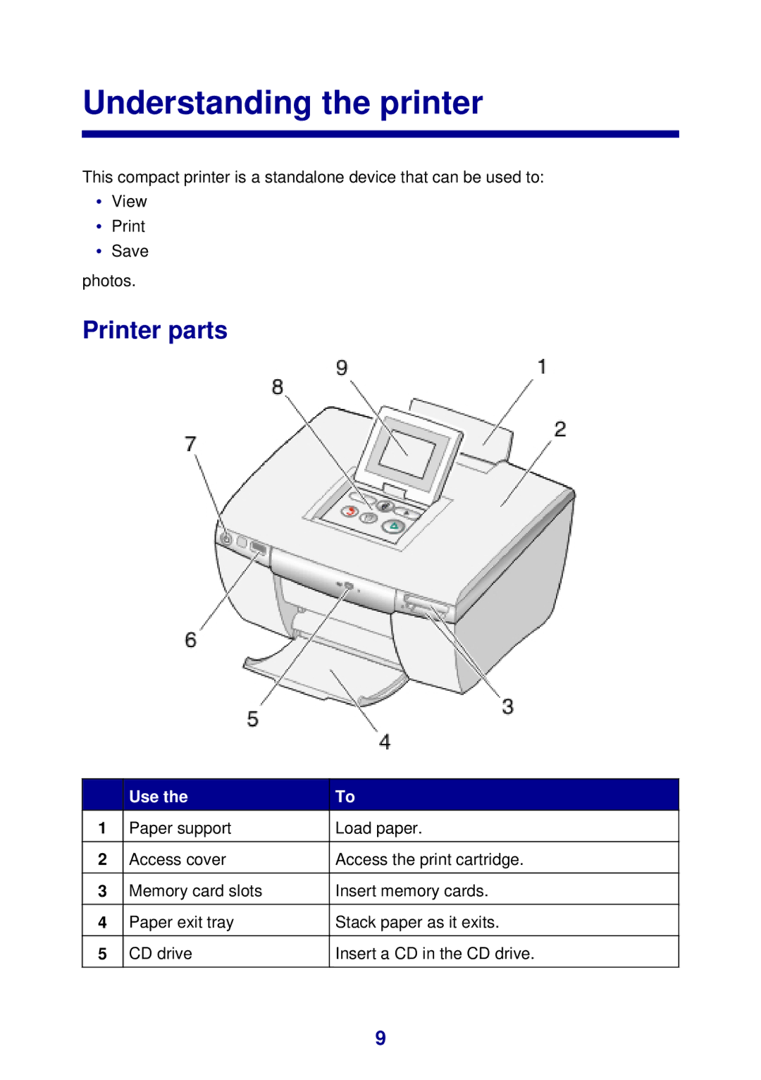 Lexmark 450 manual Understanding the printer, Printer parts 