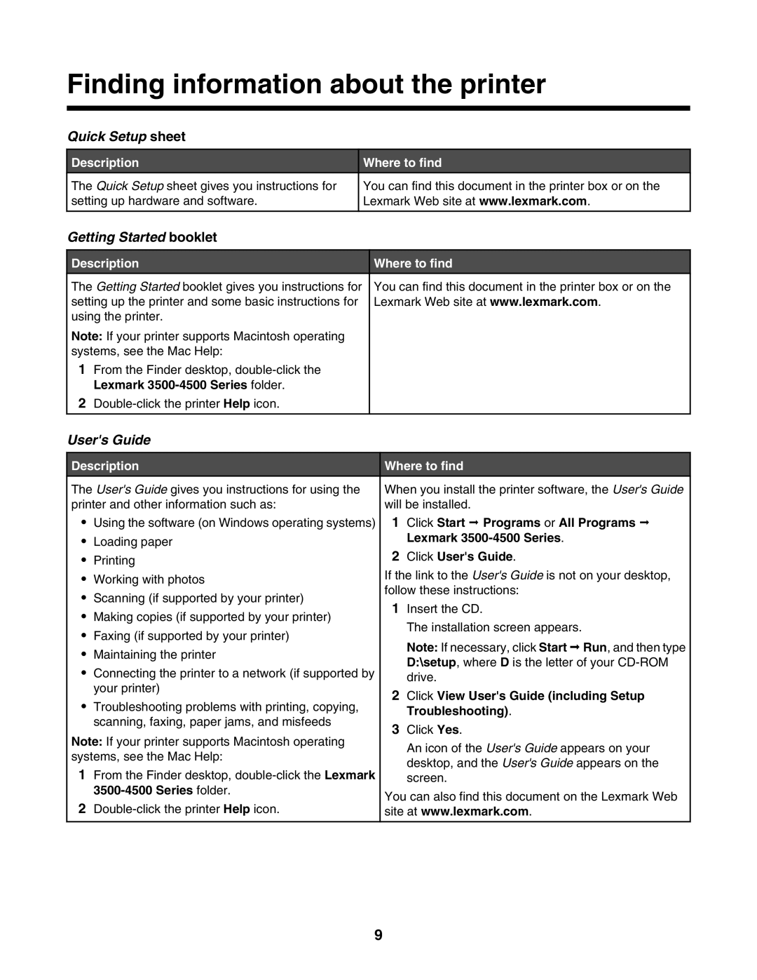 Lexmark 3500, 4500 manual Finding information about the printer, Description Where to find 