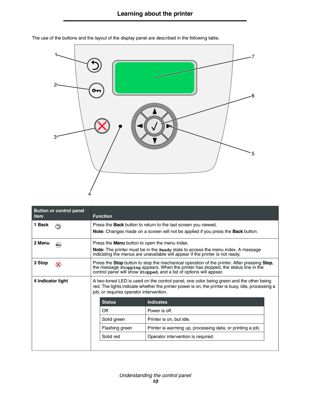 Lexmark 450dn manual Menu, Stop, Indicator light, Status Indicates 