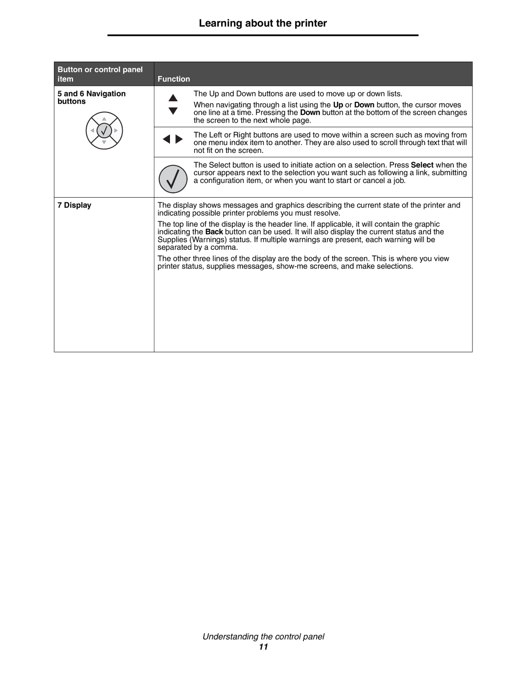 Lexmark 450dn manual Button or control panel Function, Navigation, Buttons, Display 