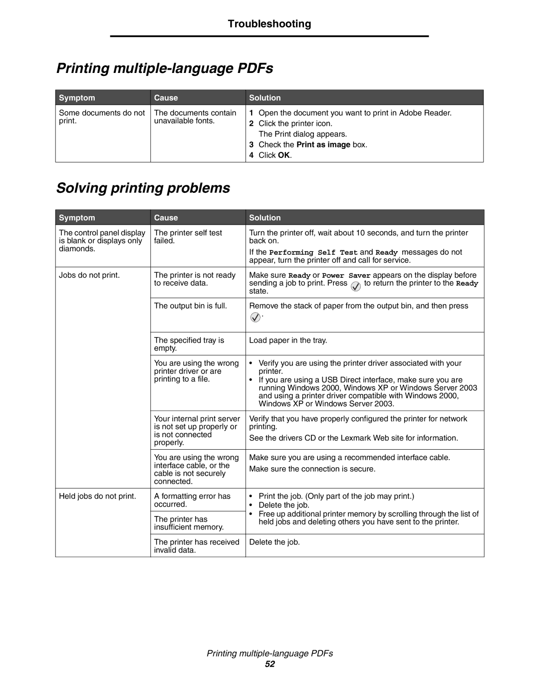 Lexmark 450dn manual Solving printing problems, Troubleshooting, Symptom Cause Solution, Check the Print as image box 