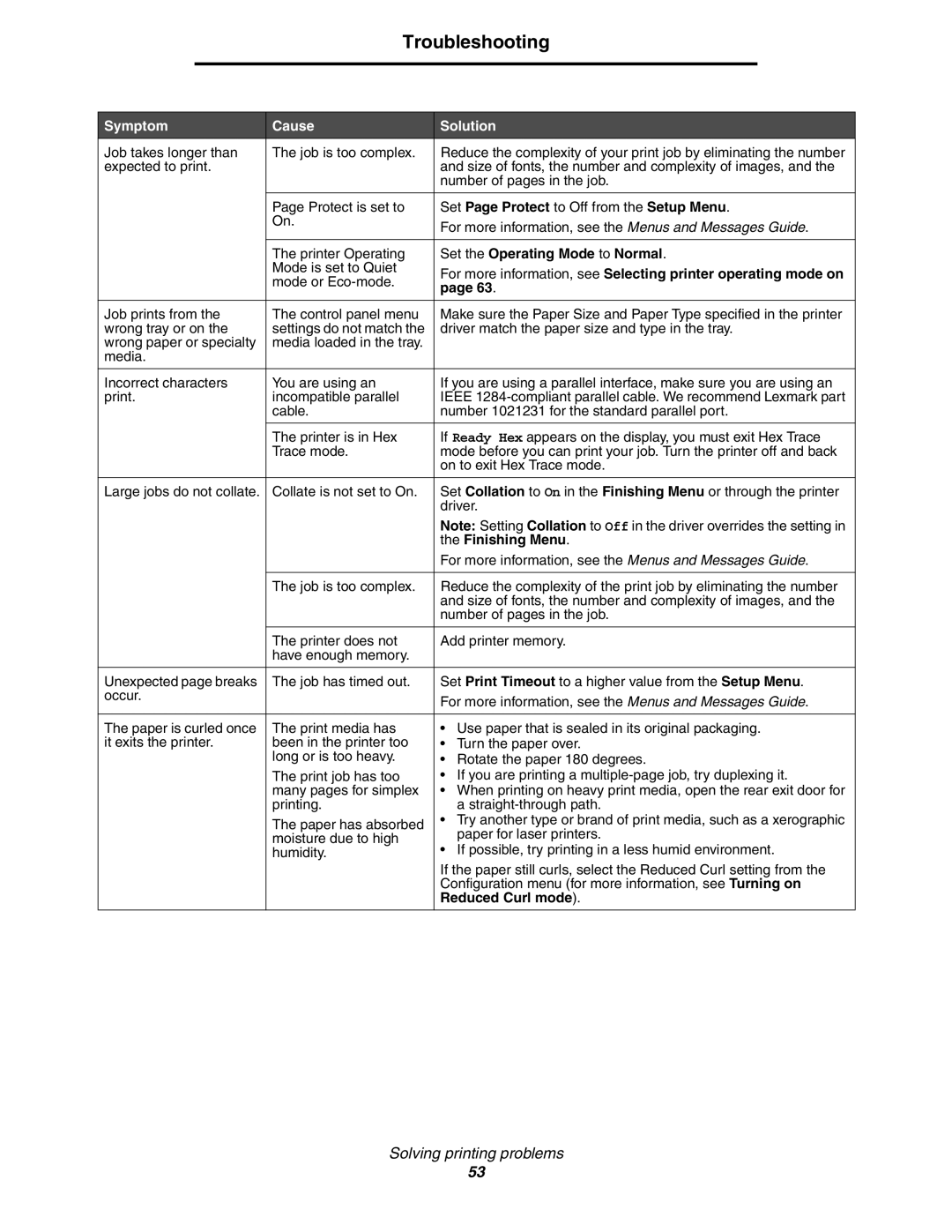 Lexmark 450dn manual Set Page Protect to Off from the Setup Menu, Set the Operating Mode to Normal, Finishing Menu 