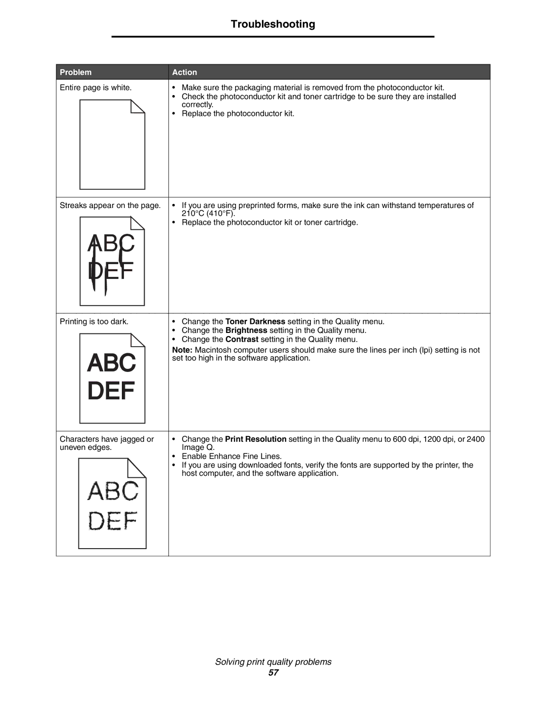 Lexmark 450dn manual Troubleshooting 