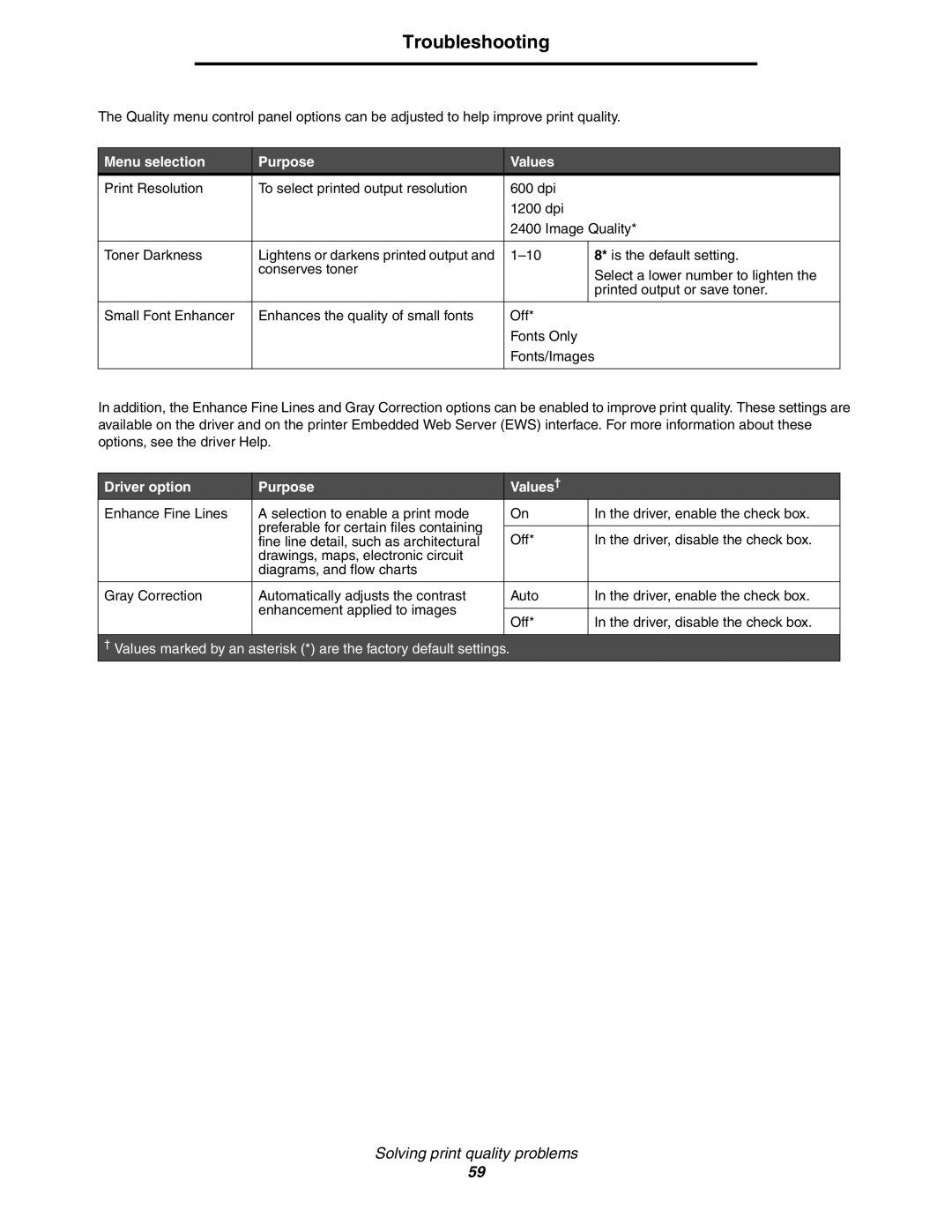 Lexmark 450dn manual Menu selection Purpose Values, Driver option Purpose Values† 