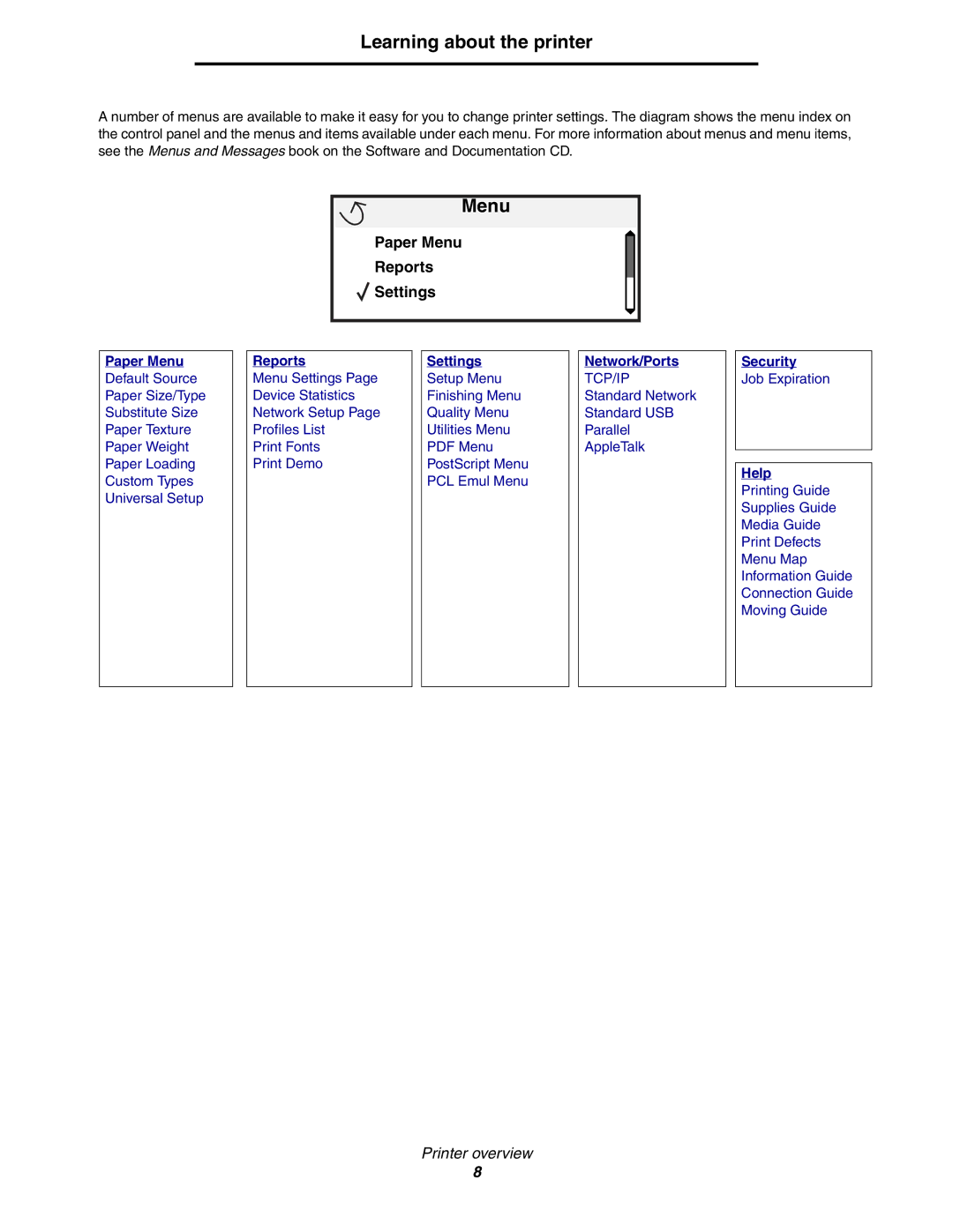 Lexmark 450dn manual Paper Menu Reports Settings 