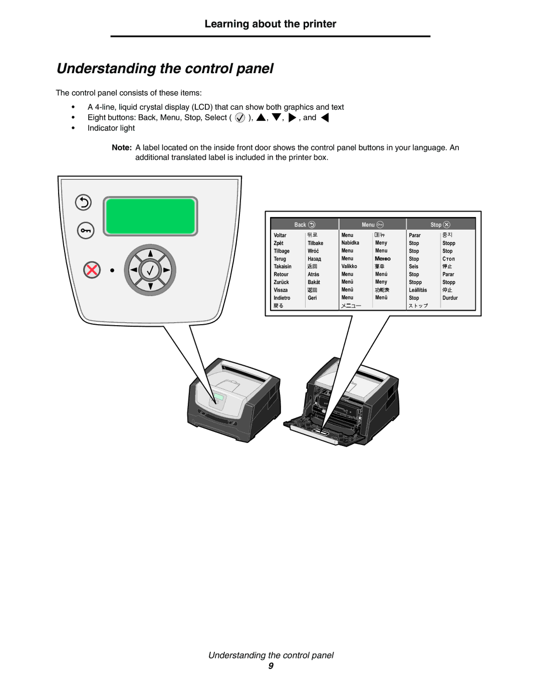 Lexmark 450dn manual Understanding the control panel 