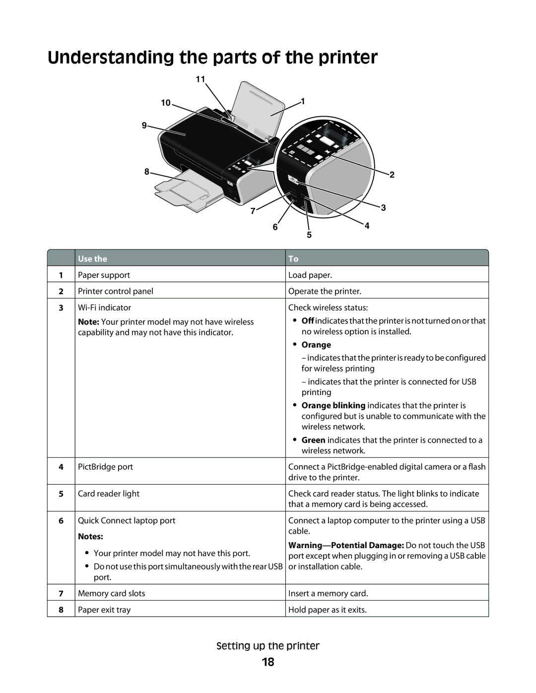 Lexmark 4600, 3600 manual Understanding the parts of the printer, Use 