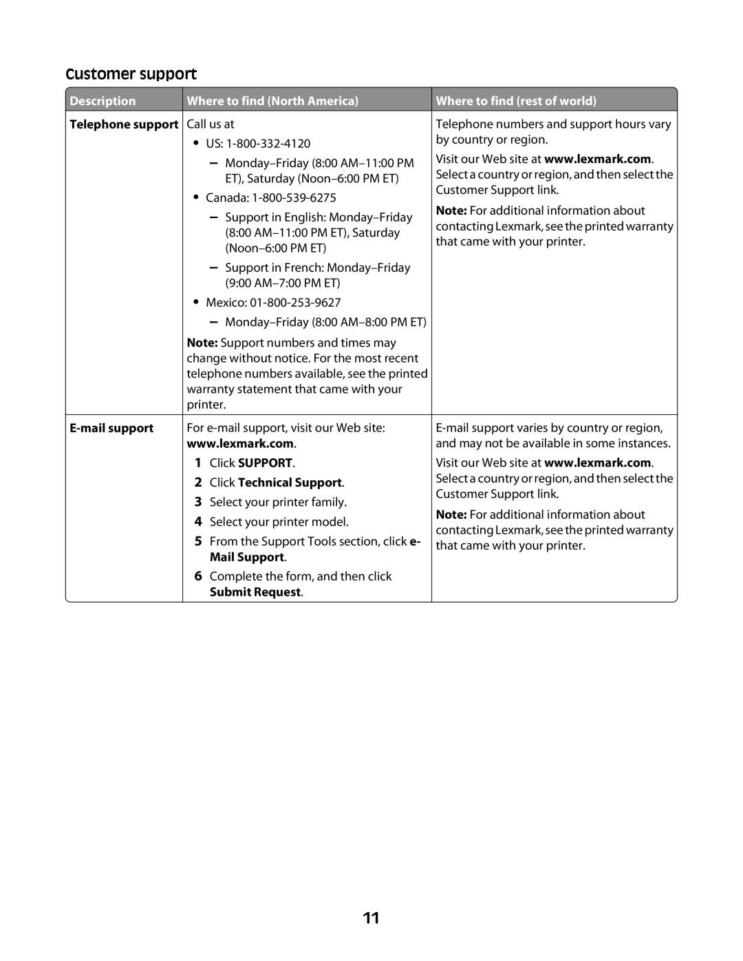 Lexmark 4600 Series manual Customer support, Mail support, Click Technical Support 