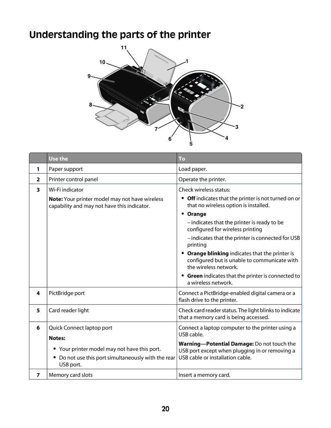 Lexmark 4600 Series manual Understanding the parts of the printer, Orange 