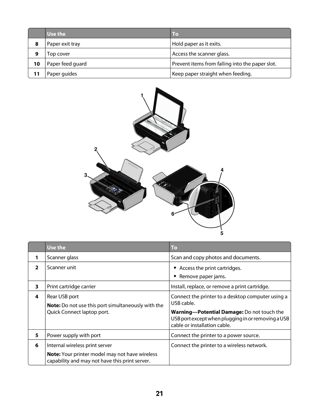 Lexmark 4600 Series manual Use 