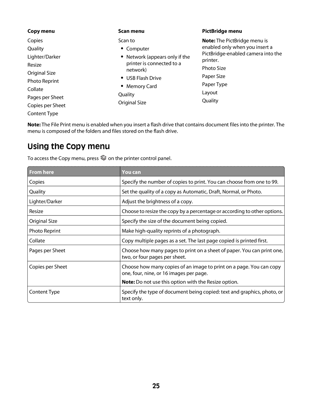 Lexmark 4600 Series manual Using the Copy menu, Scan menu, PictBridge menu 