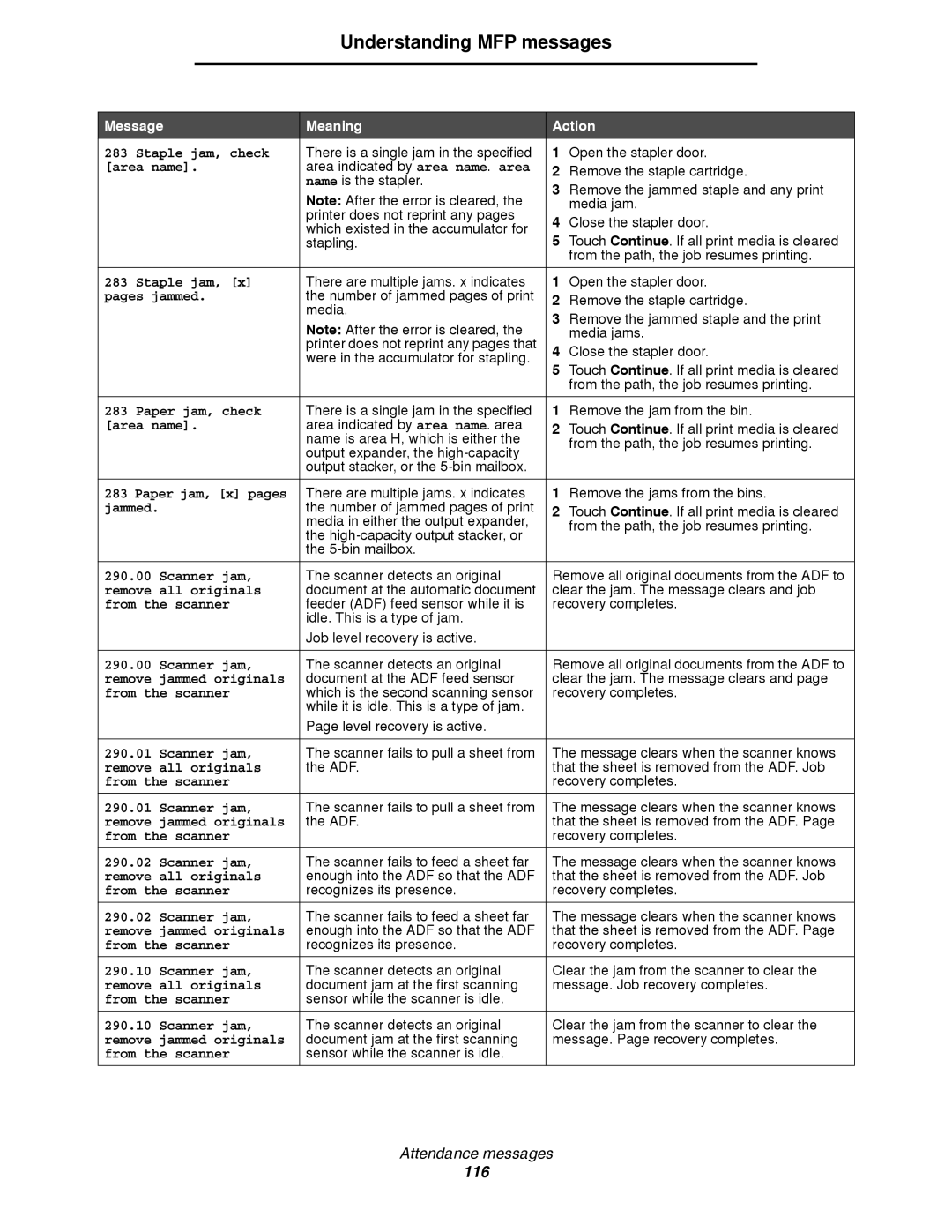 Lexmark 4600MFP Area name, Pages jammed, Paper jam, check, Jammed, Scanner jam, Remove all originals, From the scanner 