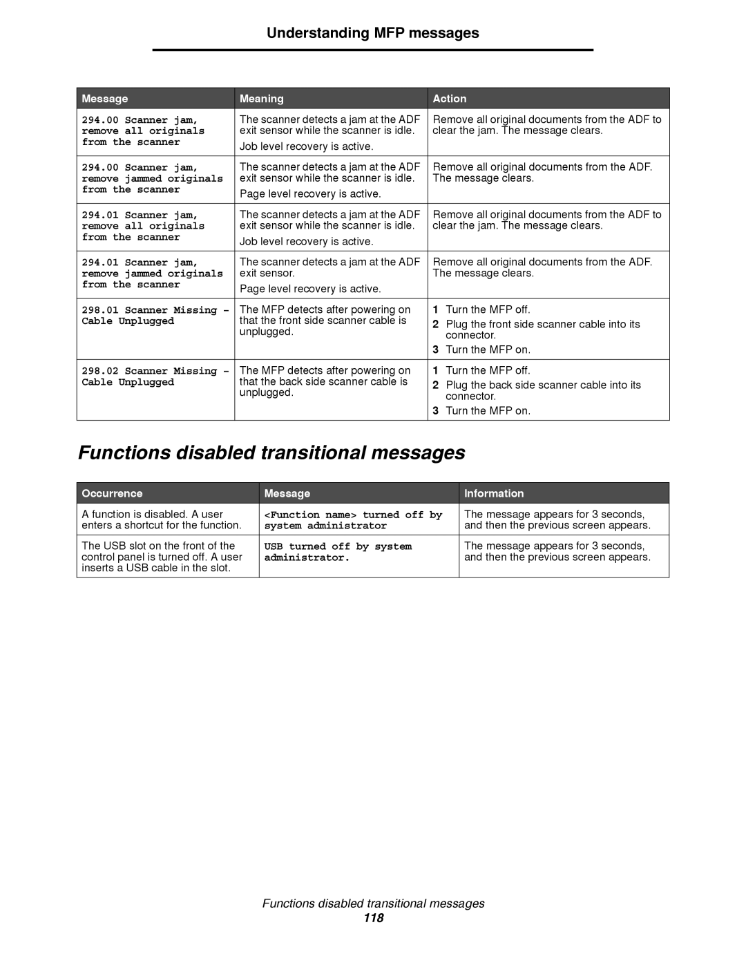 Lexmark 4600MFP manual Functions disabled transitional messages 