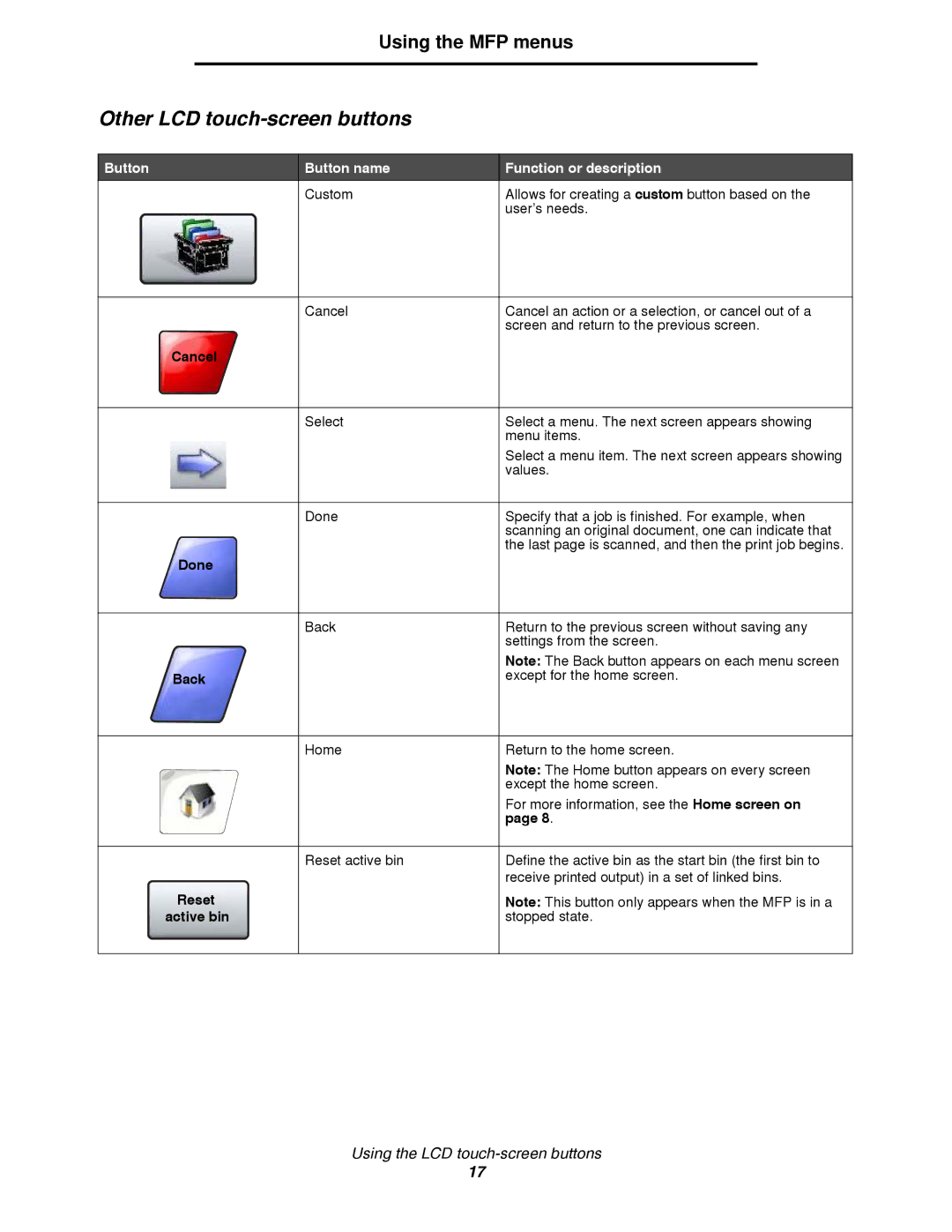 Lexmark 4600MFP manual Other LCD touch-screen buttons, Done, Active bin 