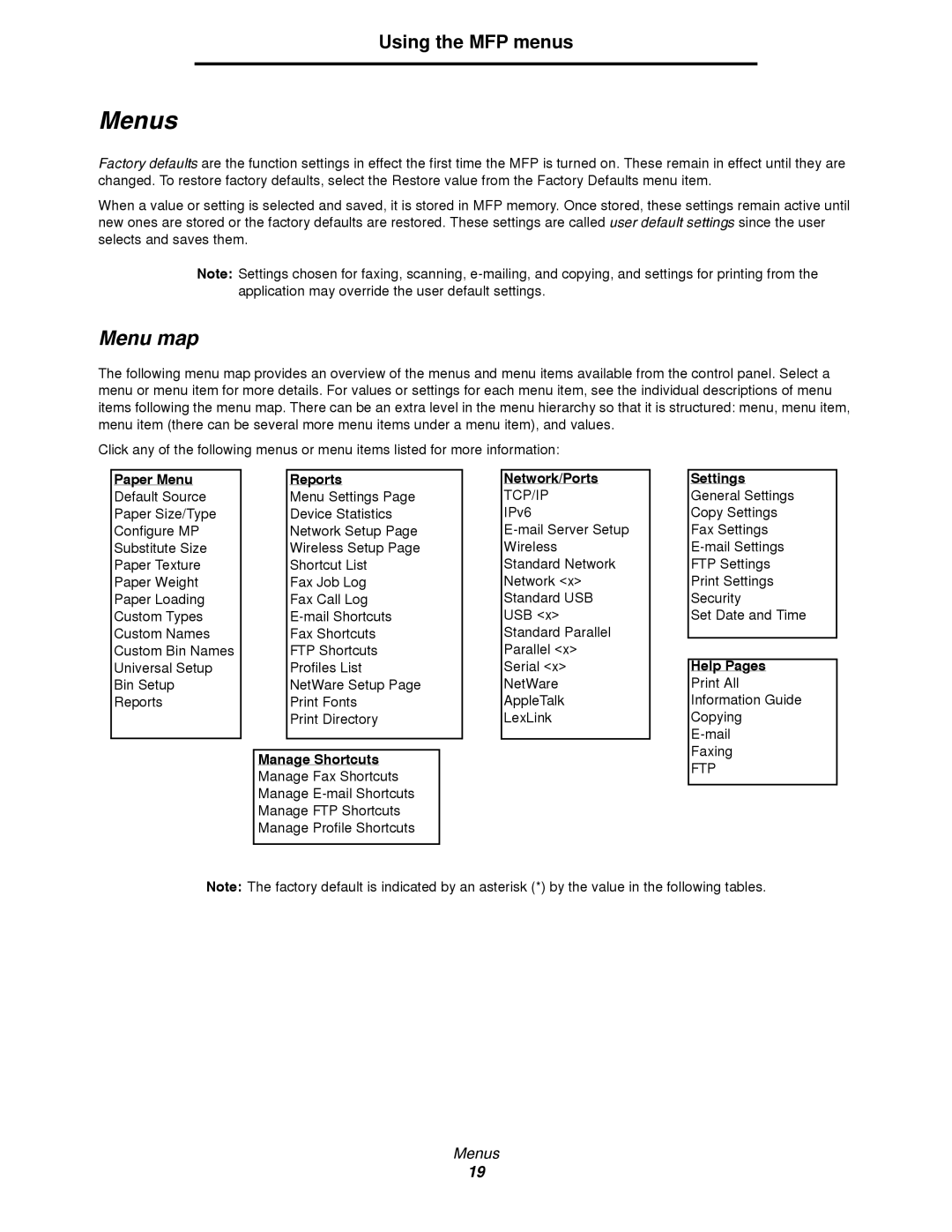 Lexmark 4600MFP manual Menus, Menu map 