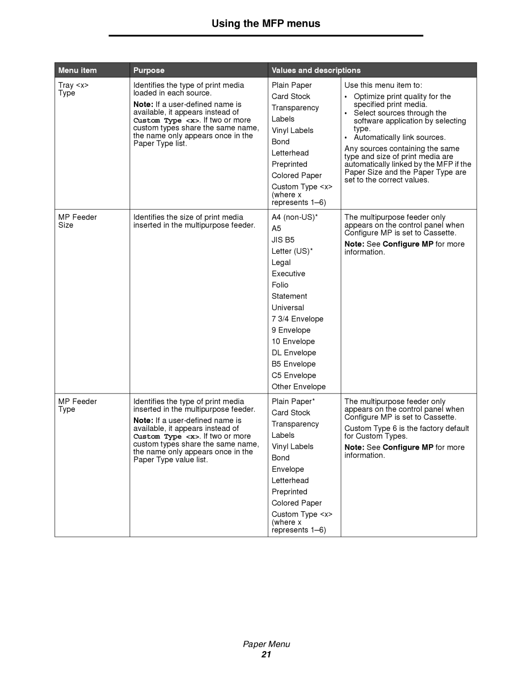 Lexmark 4600MFP manual Letter US 