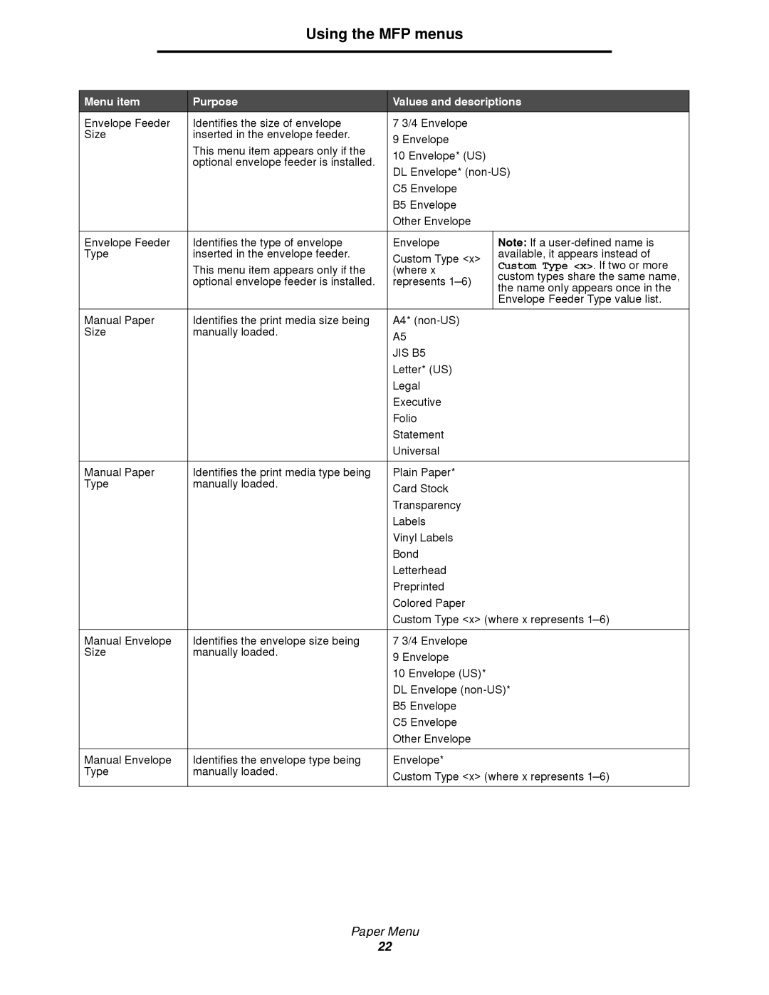 Lexmark 4600MFP manual Using the MFP menus 