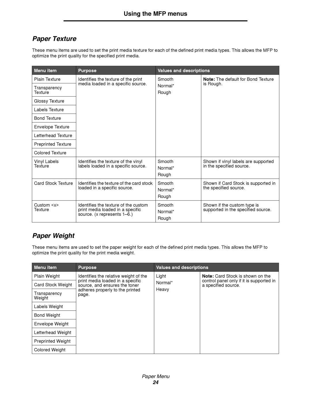 Lexmark 4600MFP manual Paper Texture, Paper Weight 