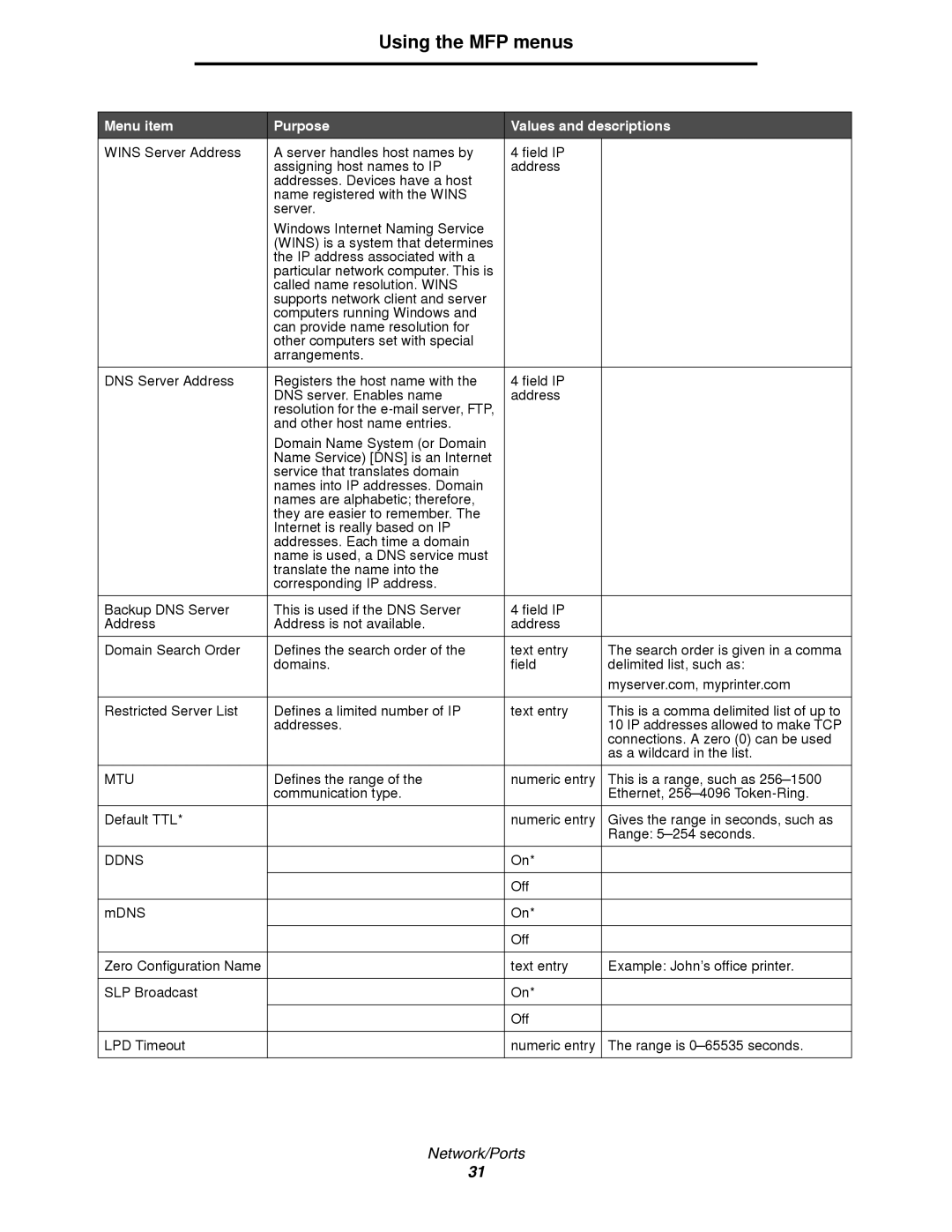 Lexmark 4600MFP manual Mtu, Ddns 