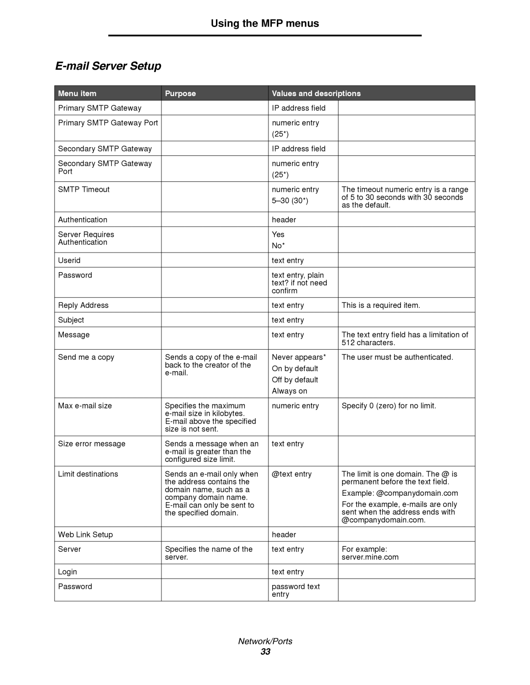 Lexmark 4600MFP manual Mail Server Setup 