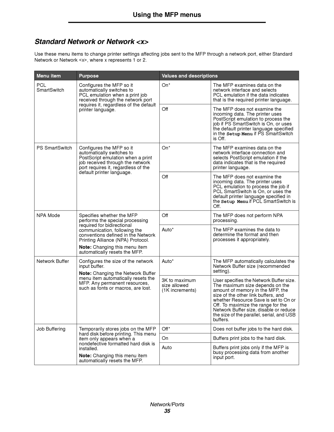 Lexmark 4600MFP manual Standard Network or Network, Pcl 