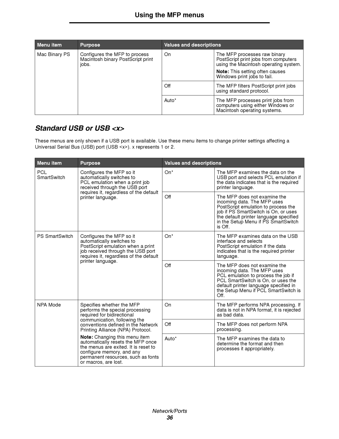 Lexmark 4600MFP manual Standard USB or USB 