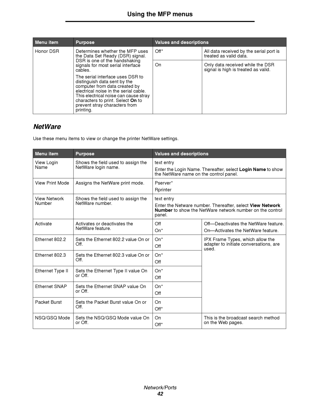 Lexmark 4600MFP manual NetWare 