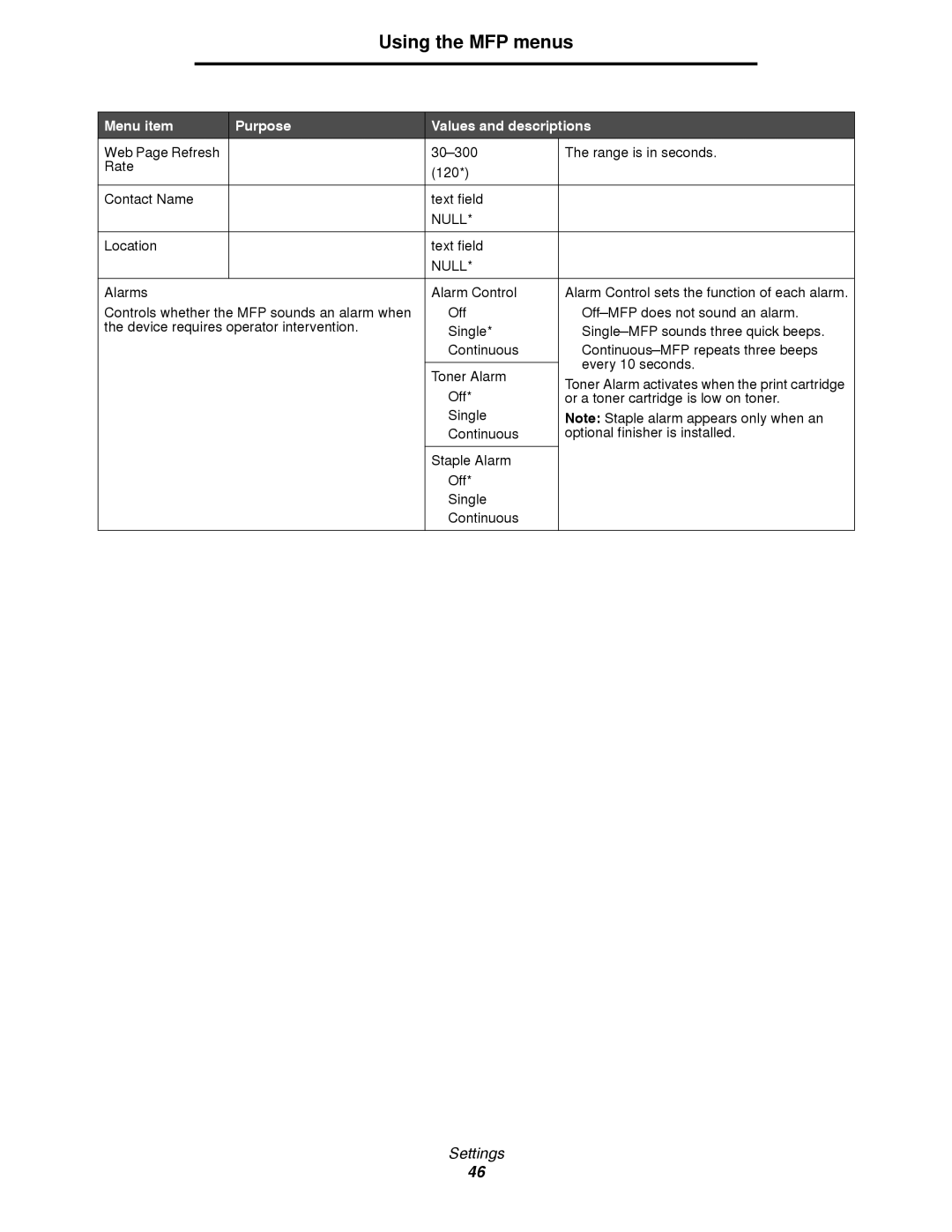 Lexmark 4600MFP manual Null 