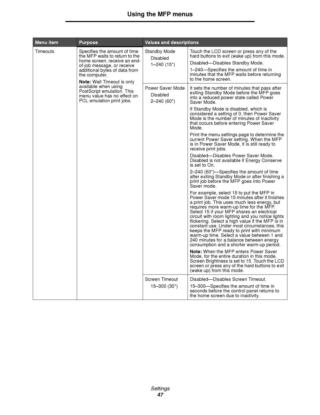 Lexmark 4600MFP manual Menu item 